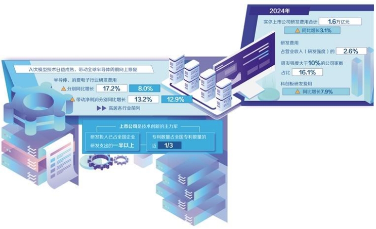 人工智能引领科技产业浪潮